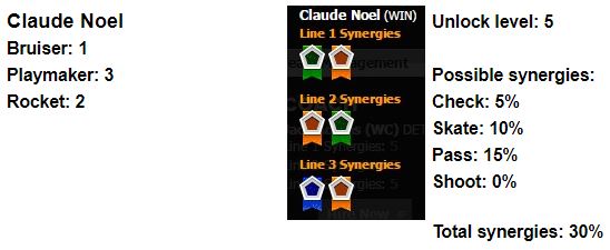 Claude-Noel