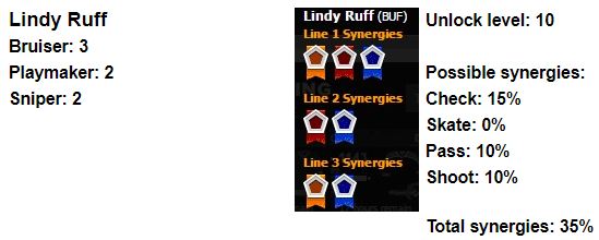Lindy-Ruff.jpg