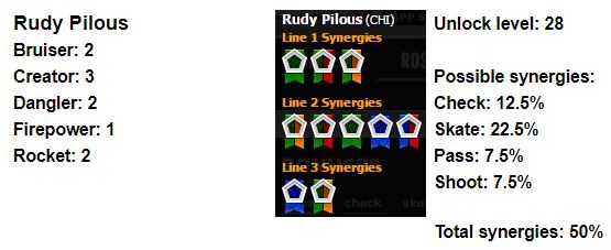 Rudy-Pilous.jpg